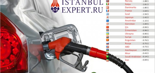 Стоимость бензина в Турции одна из самых высоких в мире